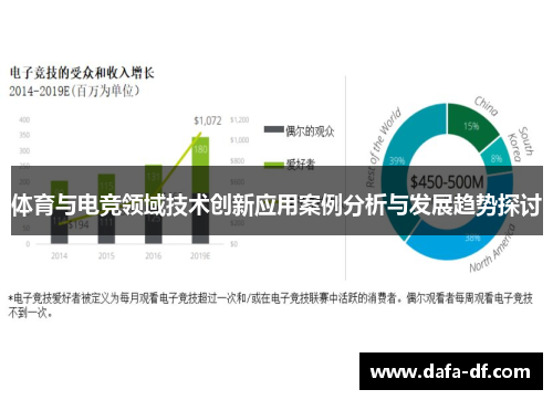 体育与电竞领域技术创新应用案例分析与发展趋势探讨