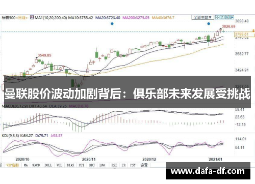 曼联股价波动加剧背后：俱乐部未来发展受挑战